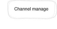 Channel manage